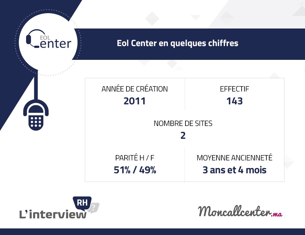 Eol Center